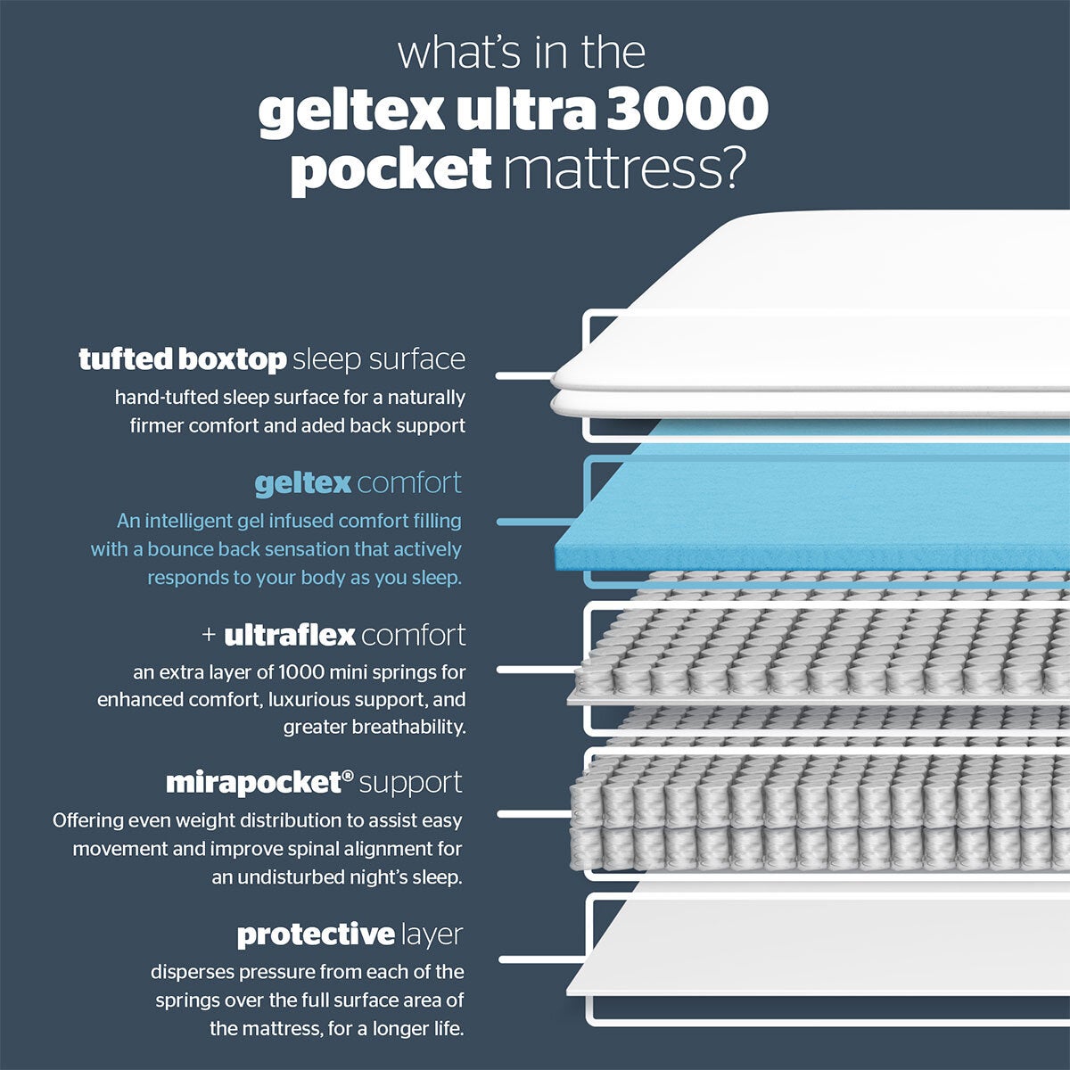 Silentnight Ultraflex 3000 Mattress & Divan, Sandstone