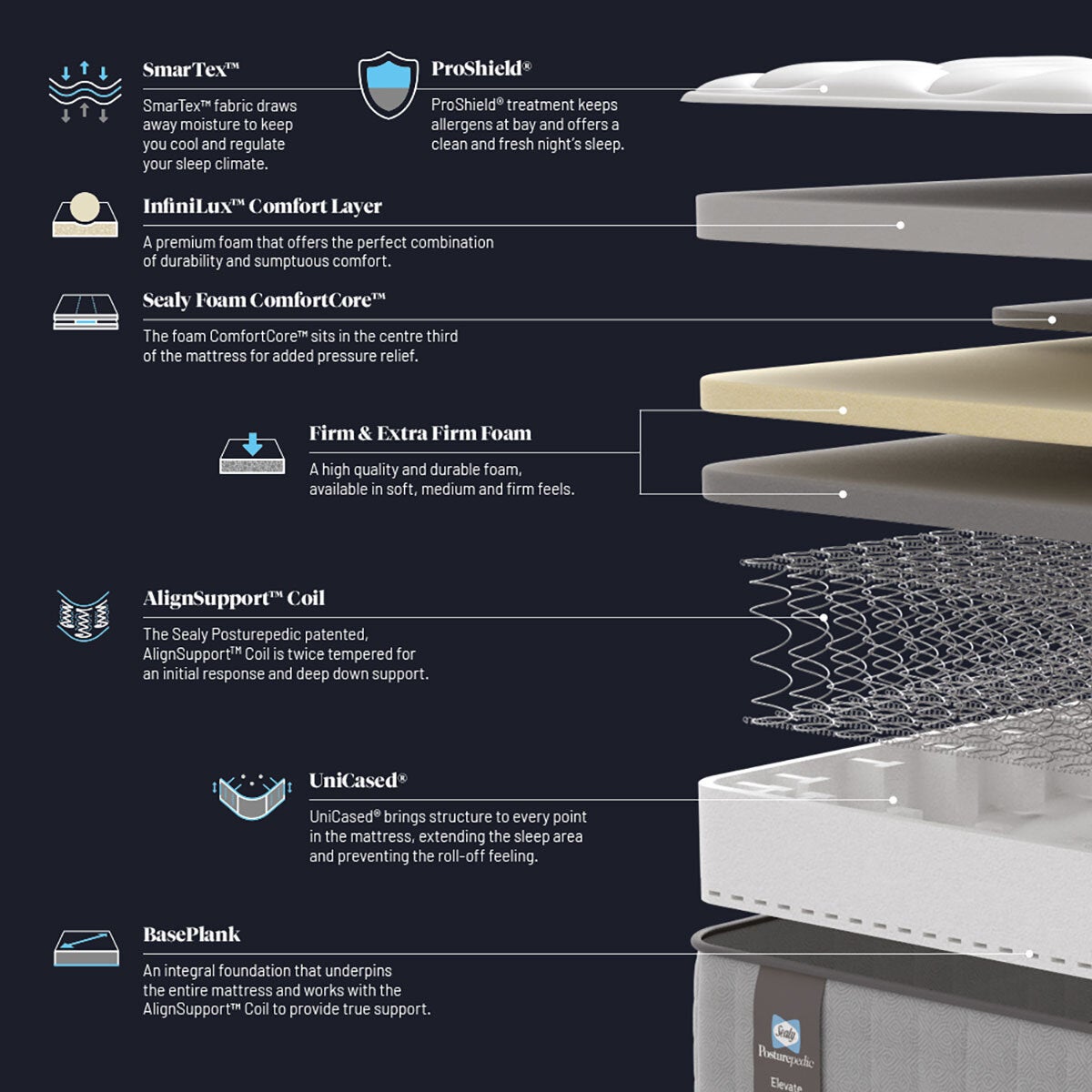 Sealy Posturepedic Elevate Alto Firm Mattress in 4 Sizes