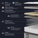 Sealy Posturepedic Elevate Alto Firm Mattress in 4 Sizes