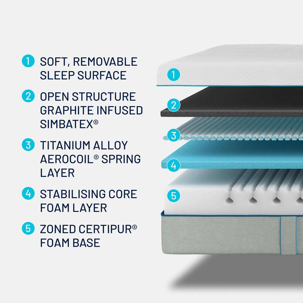 Simba Hybrid Inter Rolled Mattress