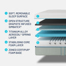 Simba Hybrid Inter Rolled Mattress