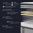 Sealy Posturepedic Elevate Medley Plush Mattress in 4 Sizes