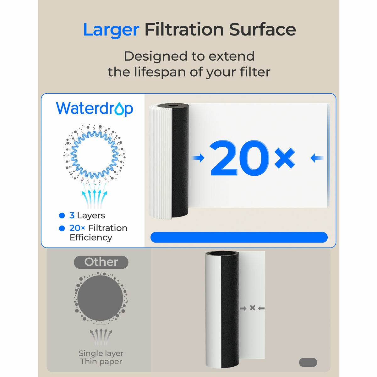 Waterdrop Under-Sink Water Filter System + Replacement Filter