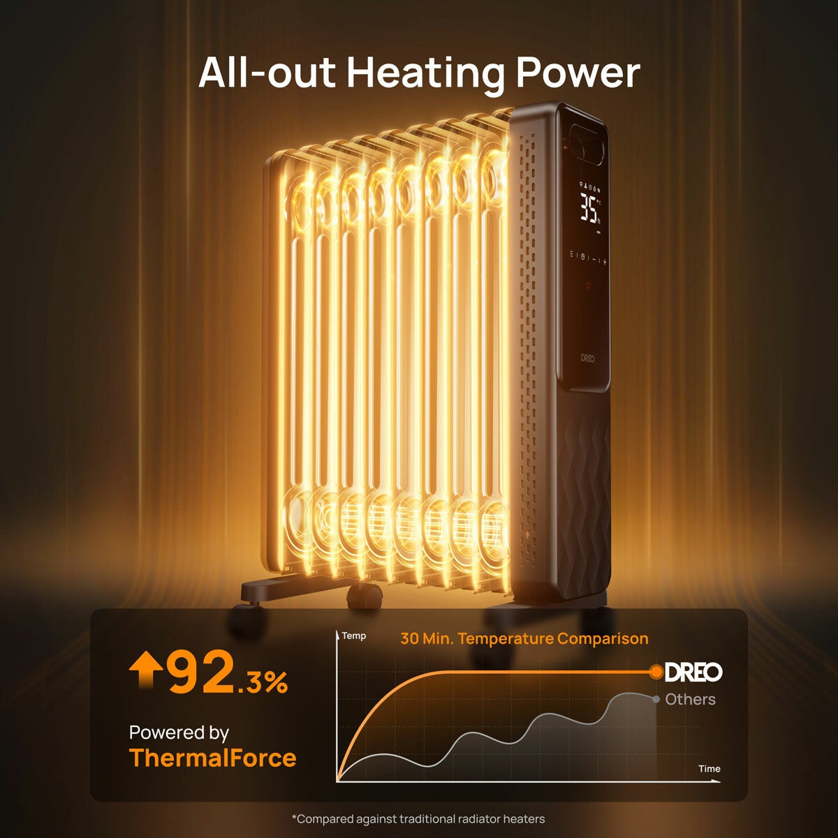 DREO DR-HSH010 9 Fins Oil Filled 2000W Radiator With LED Display