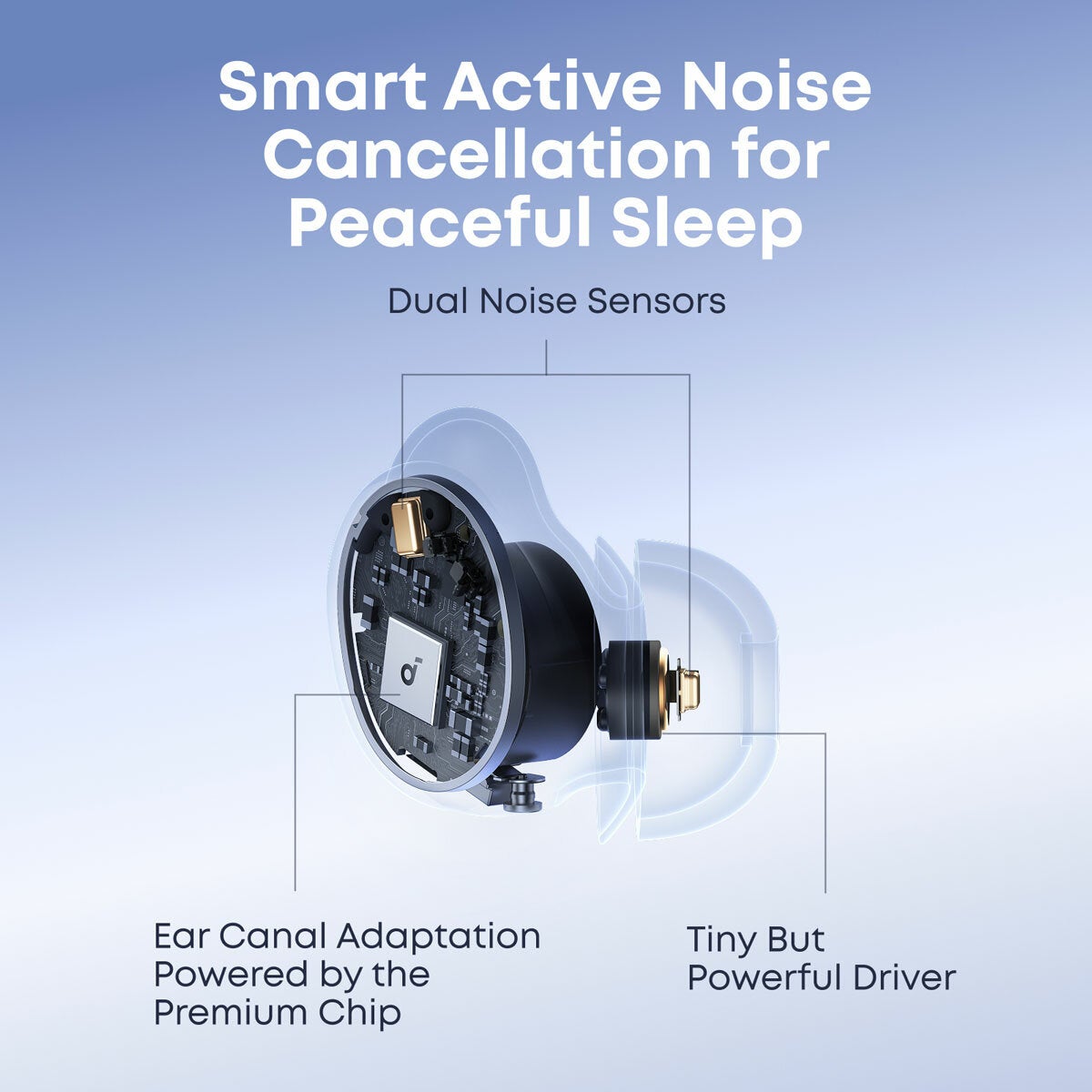Soundcore Sleep A30 Earbuds
