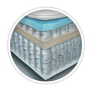 Silentnight Geltex Ultraflex 3000 Mirapocket Mattress